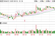 蓝思科技已回购32万股 金额727万元
