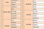高职211院校有哪些院校(高职211排名)