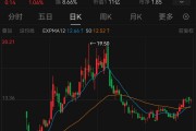 紧急公告，美心翼申董事长，被实施留置