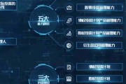 什么是商业体系？商业体系由哪些部分构成？