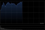 午评：创指半日涨超1% 科技股集体走强