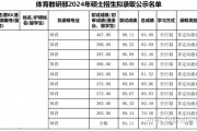 醴陵四中的录取分数线2024(醴陵四中的录取分数线2022中考)
