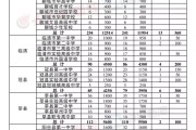 2024山东中考录取分数线(山东2021年中考分数录取线)
