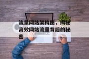 流量网站架构图，揭秘高效网站流量背后的秘密