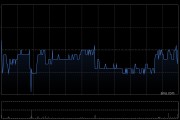 中石化炼化工程遭FMR LLC减持107.15万股 每股作价约6.24港元