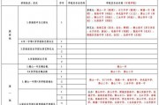 2024年西宁高中录取分数线(2024年西宁高中录取分数线表)