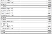 性价比高的211专业院校(性价比高的211专业院校有哪些)