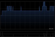 绿景中国地产附属拟2000万美元出售位于美国洛杉矶的酒店物业