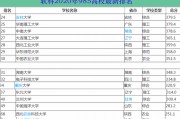 985院校在线(985学院网)