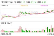 亚光科技董事长李跃先被留置