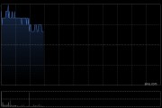 中手游早盘涨超11% 加速推动IP RWA及Web3电竞游戏平台