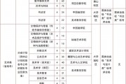汶上县2024年高中录取分数线(汶上县2024年高中录取分数线是多少)