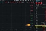 医药医疗领涨两市，医疗ETF（512170）直线冲高3.44%！CXO一马当先，泰格医药飙升逾9%！AI医疗概念同步活跃