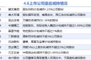 4月6日增减持汇总：暂无增持 建艺集团等10股减持（表）