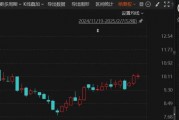 这家A股公司将易主，明起停牌