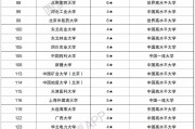 消失的211院校名单(消失的大学专业416个)