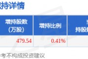 6月5日电科芯片发布公告，股东增持479.54万股