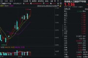 算力大爆发！润泽科技盘中触板，创业板人工智能ETF华宝（159363）飙涨超4%创新高，实时涨幅领跑同类