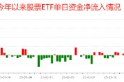 国家队增持哪些ETF？汇金、证金青睐4类ETF，险资主要瞄准3大主线（附图）