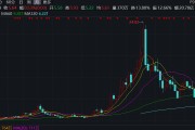 旗滨集团“花式”收购疑点多：薅员工“羊毛”？巧选评估方法为高管层规避业绩承诺？
