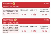 稀缺资源主题指数上行，关注稀土ETF易方达（159715）、化工行业ETF（516570）等后续动向