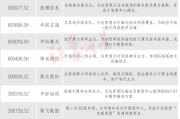 运营商迎来价值重估！核心供货商有哪些？（名单）