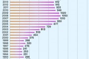 桂平小升初录取分数线2024(桂平小升初录取分数线2024年)