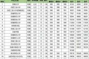 安徽省的211有几所院校(安徽省有几所211大学具体名单)