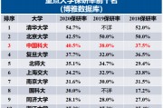 715分可以上什么大学(715分可以上什么大学本科)