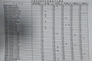 周口颍河高中录取分数2024(周口颍河高中录取分数线2023)