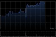 PICO FAR EAS发布年度业绩 股东应占溢利3.58亿港元同比增长56.77%