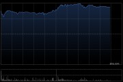 蔚来港股午后持续拉升，涨幅扩大至18%