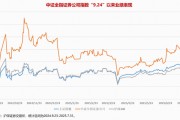 “A股反弹先锋”|券商ETF（512000）官宣完成基金份额1：2拆分