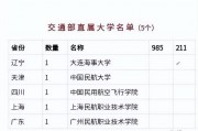 广东省的部属211院校(广东省省属211大学有几所)