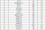 211院校综合实力排名榜(211院校综合实力排名榜最新)