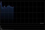 中金：维持安踏体育“跑赢行业”评级 目标价120.92港元