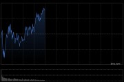 快讯：恒指高开0.07% 科指跌0.13% 有色金属板块强势 奇瑞汽车上市首日涨超11%
