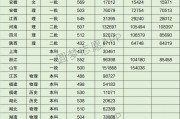 今年高考分数线啥时候下来(今年高考通知书什么时候下来)