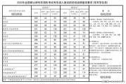 248分可以上什么大学(考248分能上哪个专科学校)