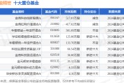 1月21日长盈精密涨5.55%，金鹰科技创新股票A基金重仓该股