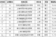 高职首批211院校(职高能考211大学吗)