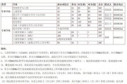 211考研院校线怎么定(考研211高校)