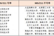 法律211院校(211法律系大学排名)