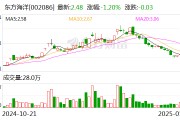 东方海洋：子公司取得医疗器械注册证