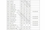 北京高考分数线公布(北京高考分数线公布2022)