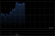 德翔海运现涨逾6% 下周五将发业绩此前预计全年纯利将大幅增加