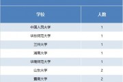 保研211院校(211保研211)