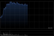 舜宇光学科技午前涨超4% 星展给予“买入”评级