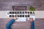 建国后历年大学毕业人数变迁与教育发展