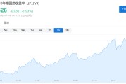 日本参议院选举前夕，对冲基金四个月来首次做空日元